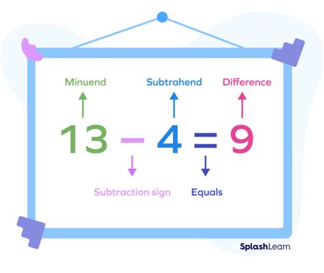 what is subtraction.